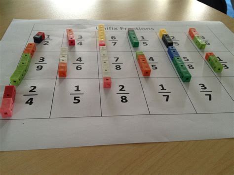 Representing fractions. Using unification cubes. Paired learning. | 3rd grade math, Math ...