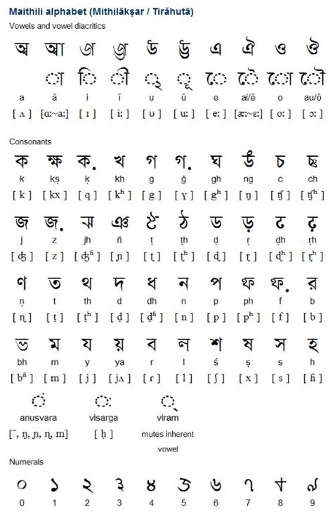 Maithili was formerly written with the Maithili script, which is also ...