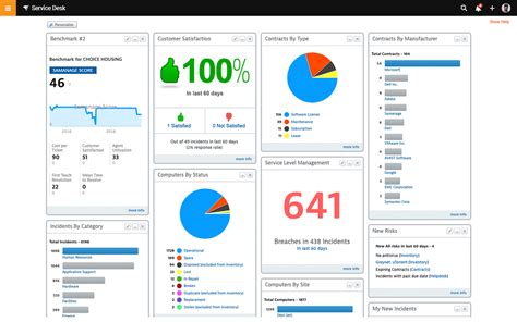 Top 5 Incident Management Software | Tek-Tools