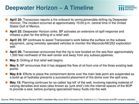 Deepwater Horizon Timeline Of Events