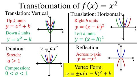 PPT - Quadratic Functions PowerPoint Presentation, free download - ID ...