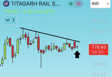 📊Titagarh Wagons Ltd. : r/InvestmentsTrading