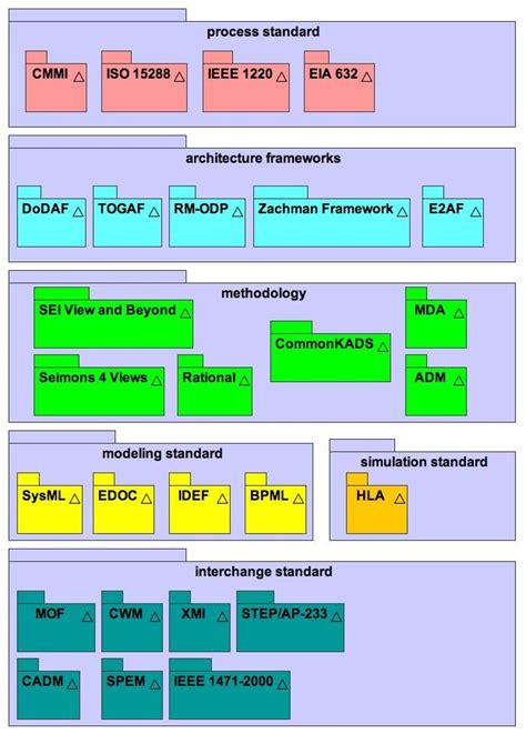 Architecture design thinking chapter of structure – iblutech