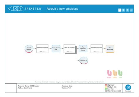 Mapping business processes: What level should I map to?