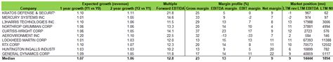 Kratos Defense & Security: Progress Towards Long-Term Growth (NASDAQ ...