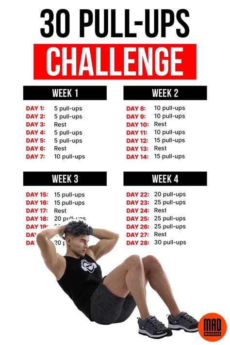 Weekly Workout Schedule For Men To Gain Muscle