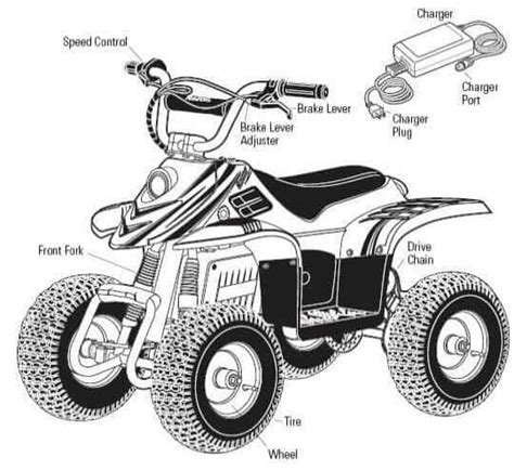 Ultimate Guide to Razor Dirt Quad – #1 Electric ATV for Kids