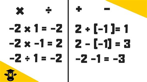 Rules Positive Negative Numbers - YouTube