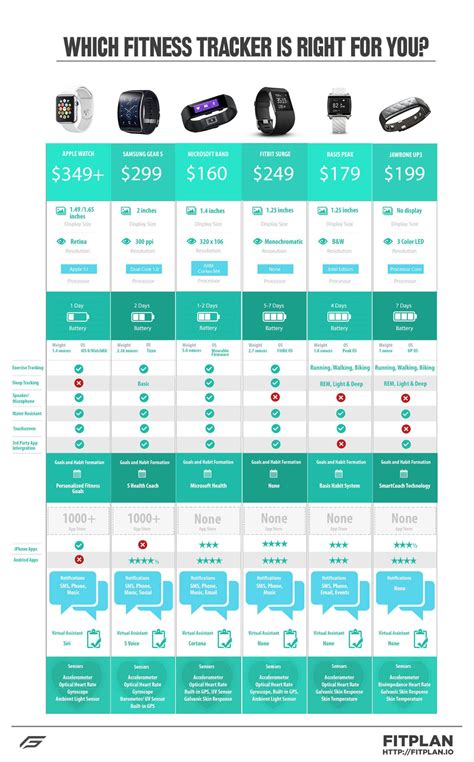 We made this fitness tracker infographic to help you choose the wearable device that is right ...