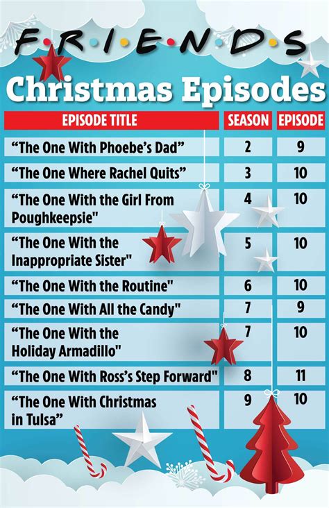 Friends Christmas episodes: What are the holiday episodes for each ...