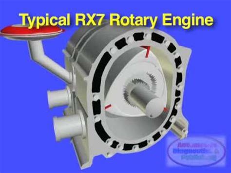 MAZDA RX7 Rotary Engine Basics - YouTube