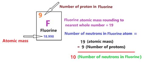 Fluorine Bohr Model - How to draw Bohr diagram for Fluorine(F) atom