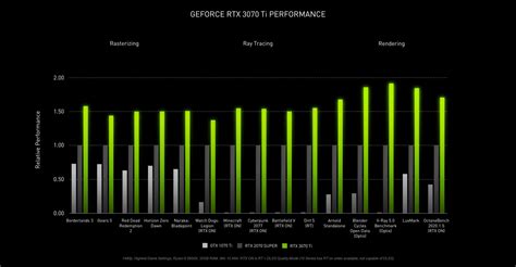 NVIDIA GeForce RTX 3070 Ti Performance Benchmark Leaks Out, Almost As ...