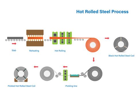 Steel Coil Processing stock vectors - iStock