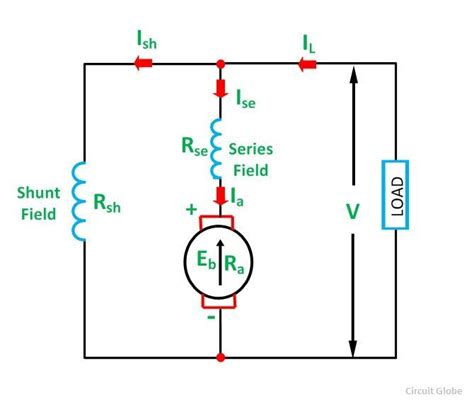 Shunt Motor Wiring Diagram - Wiring Diagram