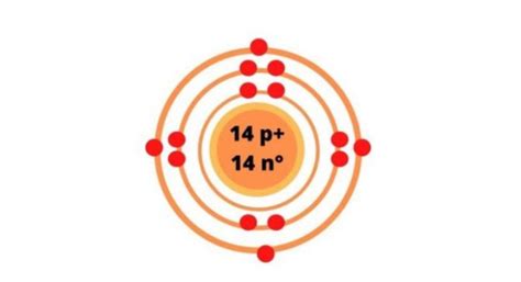 Silicon Bohr Model: Diagram, Steps To Draw - Techiescientist