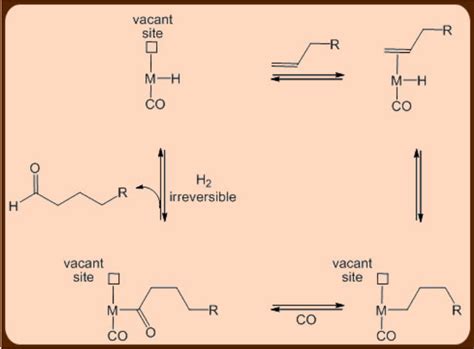 11.2: Homogeneous Catalysis - II - Chemistry LibreTexts