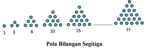 Memahami Pola Bilangan Fibonacci, Rumus, dan Contoh Soalnya - Edukasi Katadata.co.id