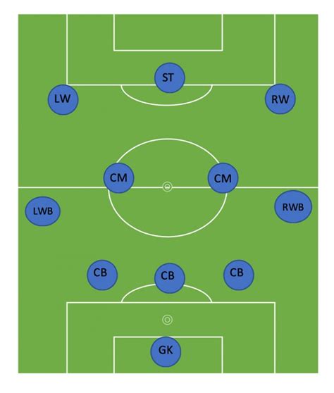 11v11 Soccer Formations [2024 In-Depth Guide]