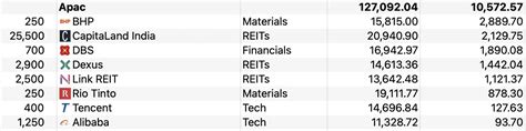 The 10 Best Emerging Market Stocks To Buy | WiseStacker.com