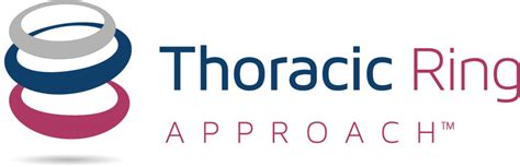 The Thoracic Ring Approach™ – PhysioXtra