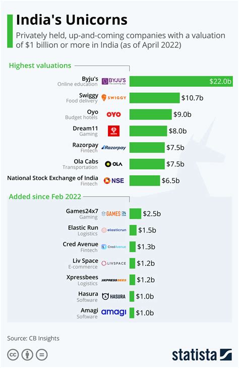 Singapore ranks 4th in best country for unicorn startups | GTP - Global Training Partners