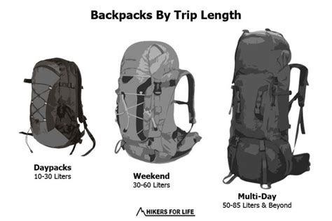 Hiking Backpacks | Hikers For Life | Top Loaded, Haversacks, Daypacks