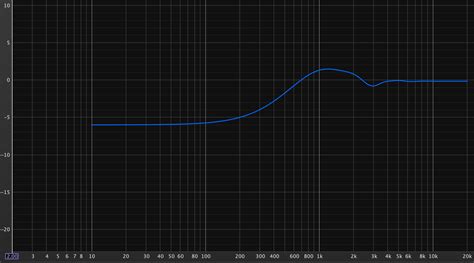 Mackie MR524 | Studio Monitor | Measurements & Subjective Impressions | Audio Science Review ...