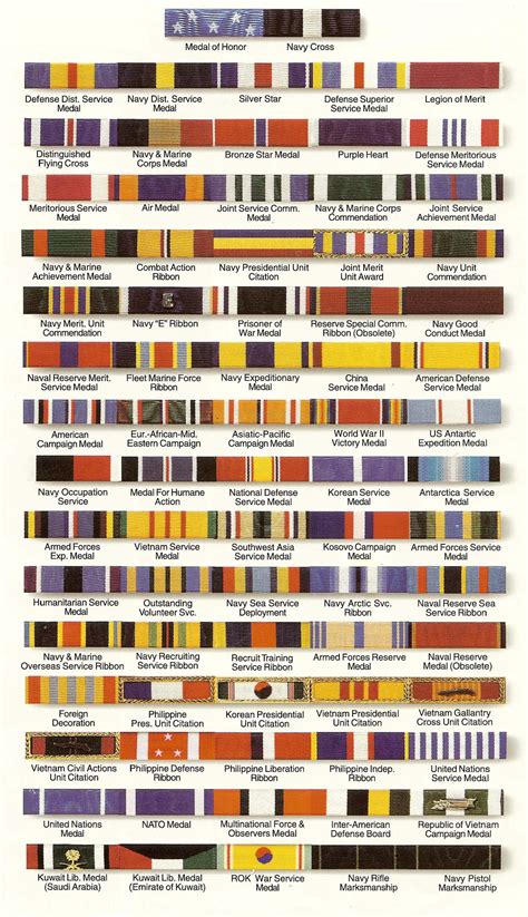 Famous Us Military Medals And Ribbons 2022