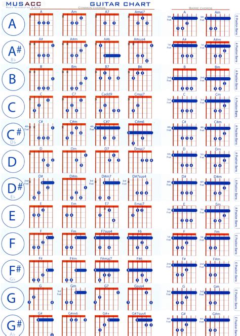 Guitar Chord Chart Template Excel Chord Speller Chart Guitar Chords Chart With Finger Numbers ...