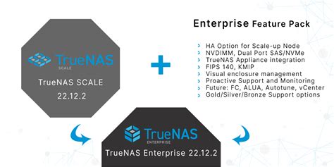 TrueNAS SCALE gets Enterprise Features