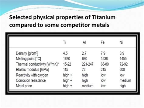 Properties of titanium and titanium alloys