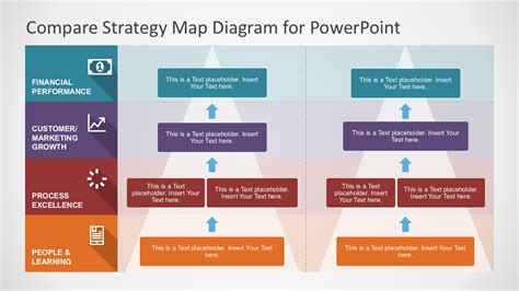 Strategy Map PowerPoint Diagram & Presentation Template