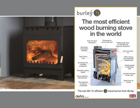 the most efficient wood burning stove in the world - Grainger Stoves ...