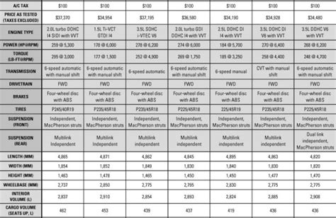 19 Luxury Full Size Suv Comparison Chart