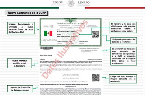 What is the CURP? Here we tell you what it is for and how to obtain it