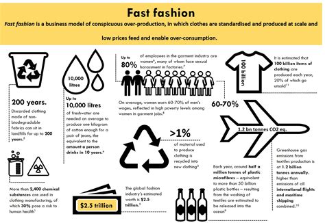 The “fast fashion” business model | UN Today