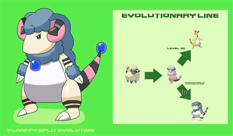 Flaaffy Split Evolution by ericgl1996 on DeviantArt