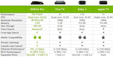 NVIDIA SHIELD Android TV Review - Page 3 of 3 - Legit ReviewsFinal ...