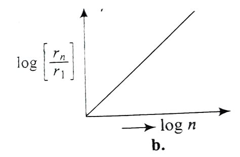 If, in a hydrogen atom, radius of nth Bohr orbit is r(n) frequency of