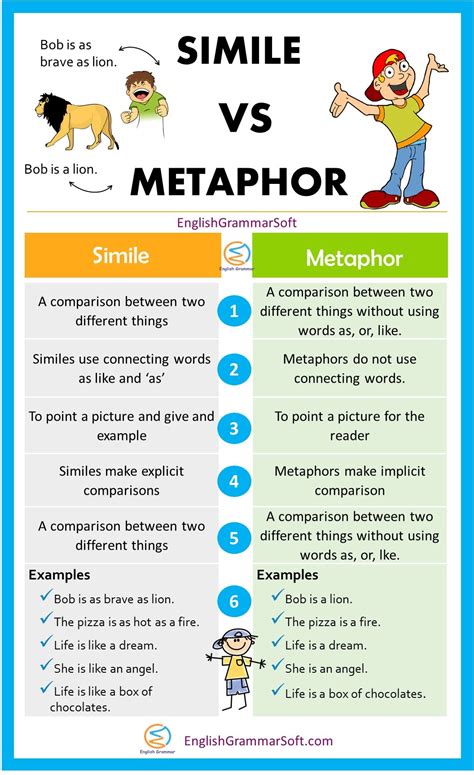 12 Types of Metaphor with Examples | Metaphor Vs Simile - EnglishGrammarSoft