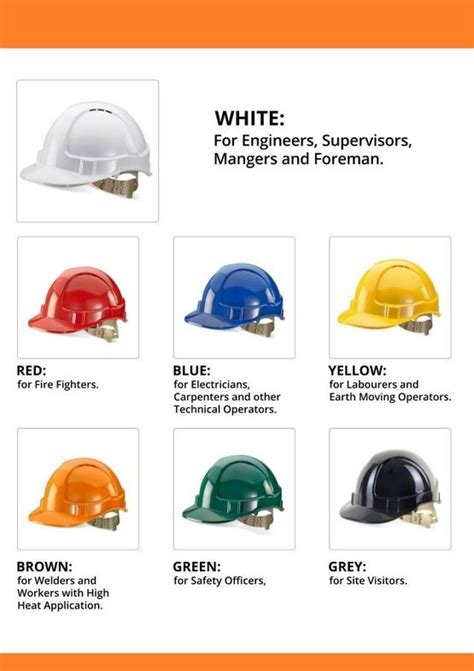 Safety Helmets Standard Color Codes in India | ShakeDeal