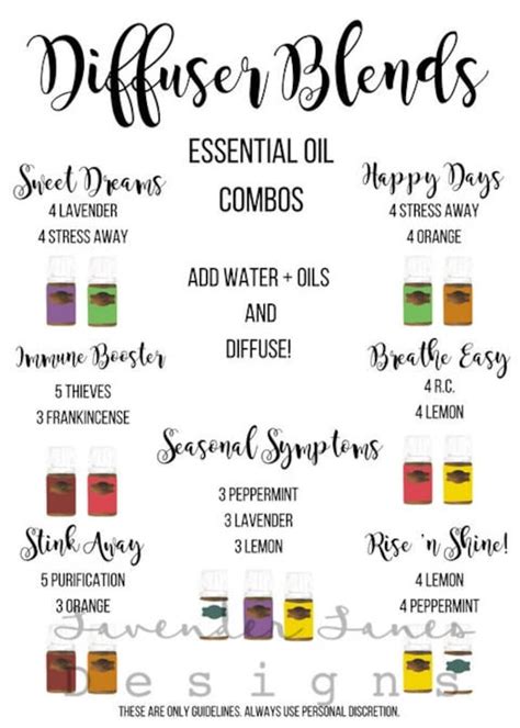 Essential Oil Diffuser Recipe Guide Printable