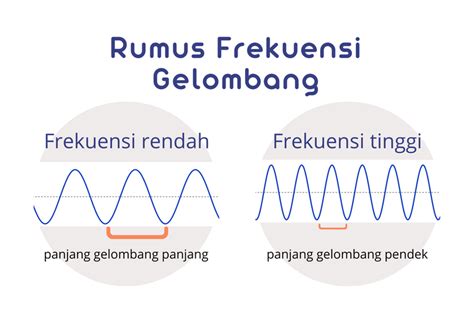 Rumus Frekuensi Gelombang