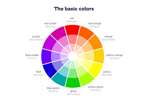 Колористика в дизайні. Основи теорії кольору – поради веб-дизайнерам початківцям