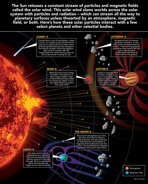 The Solar Wind Across Our Solar System - NASA Science