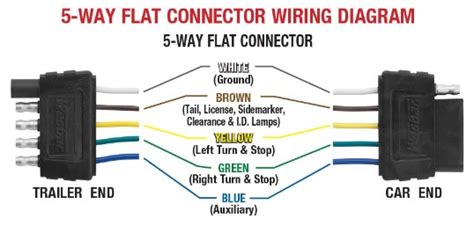 [DIAGRAM] 7 Flat Wiring Diagram Female - MYDIAGRAM.ONLINE