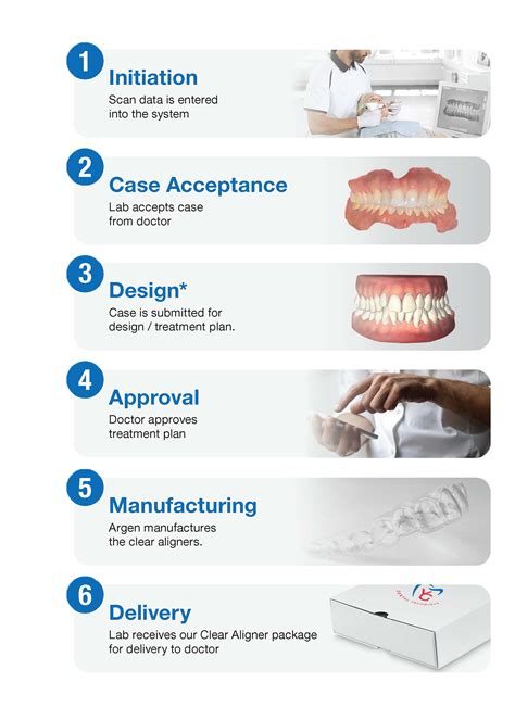 Clear Aligner Fitting | YG Dental Technique