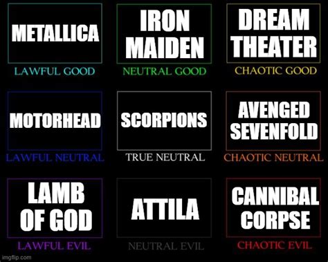 Alignment Chart Memes - Imgflip