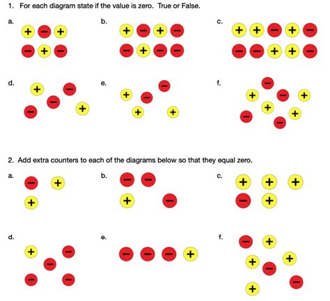 neg1.png – Starting Points Maths